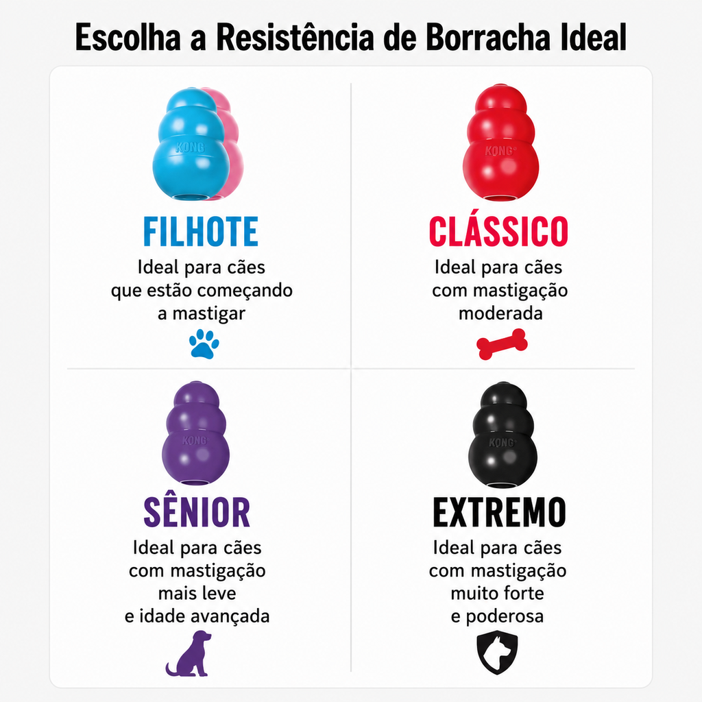 KONG PUPPY - comparativo de resistencias - foto 4